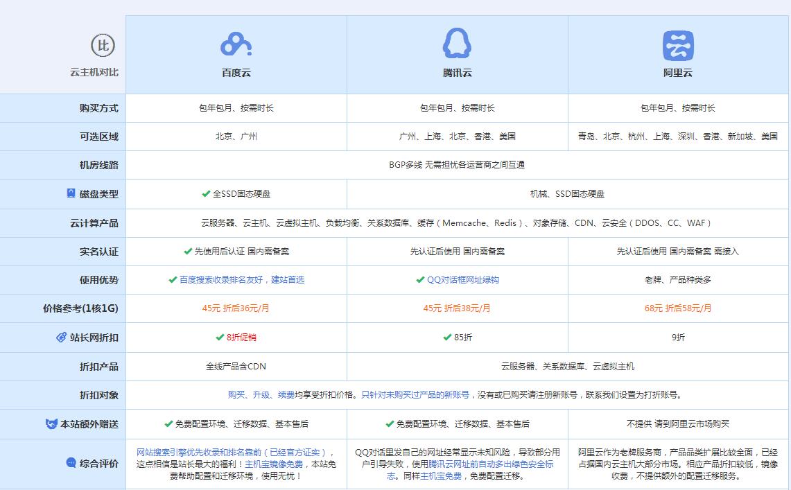 诏安云主机代理对比.jpg